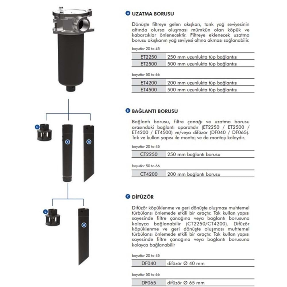 FILTREC DF040 DIFFUSER