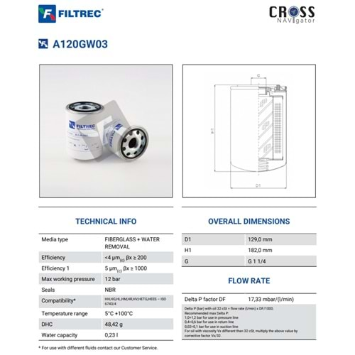 FILTREC A120GW03 FILTER ELEMENT