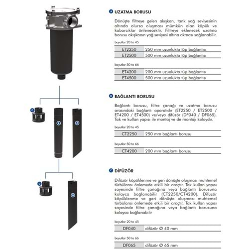 FILTREC ET4200 EXTENSION TUBE